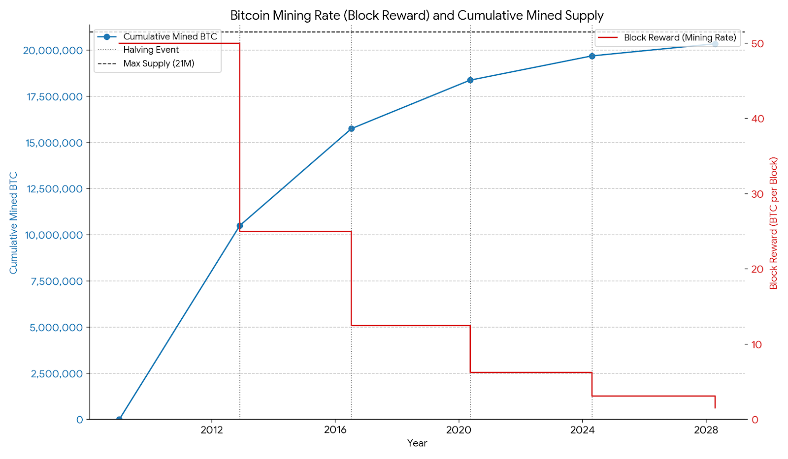 比特币是什么、怎么玩？为什么比特币有价值？