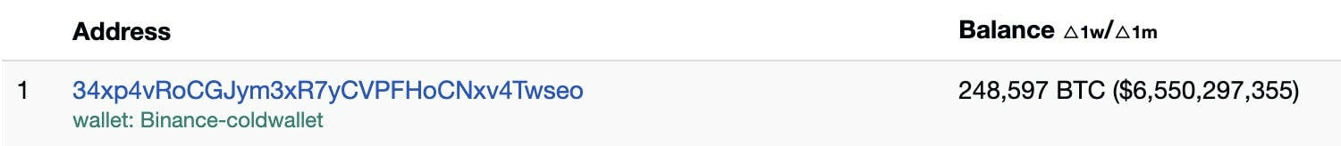 比特币是什么、怎么玩？为什么比特币有价值？