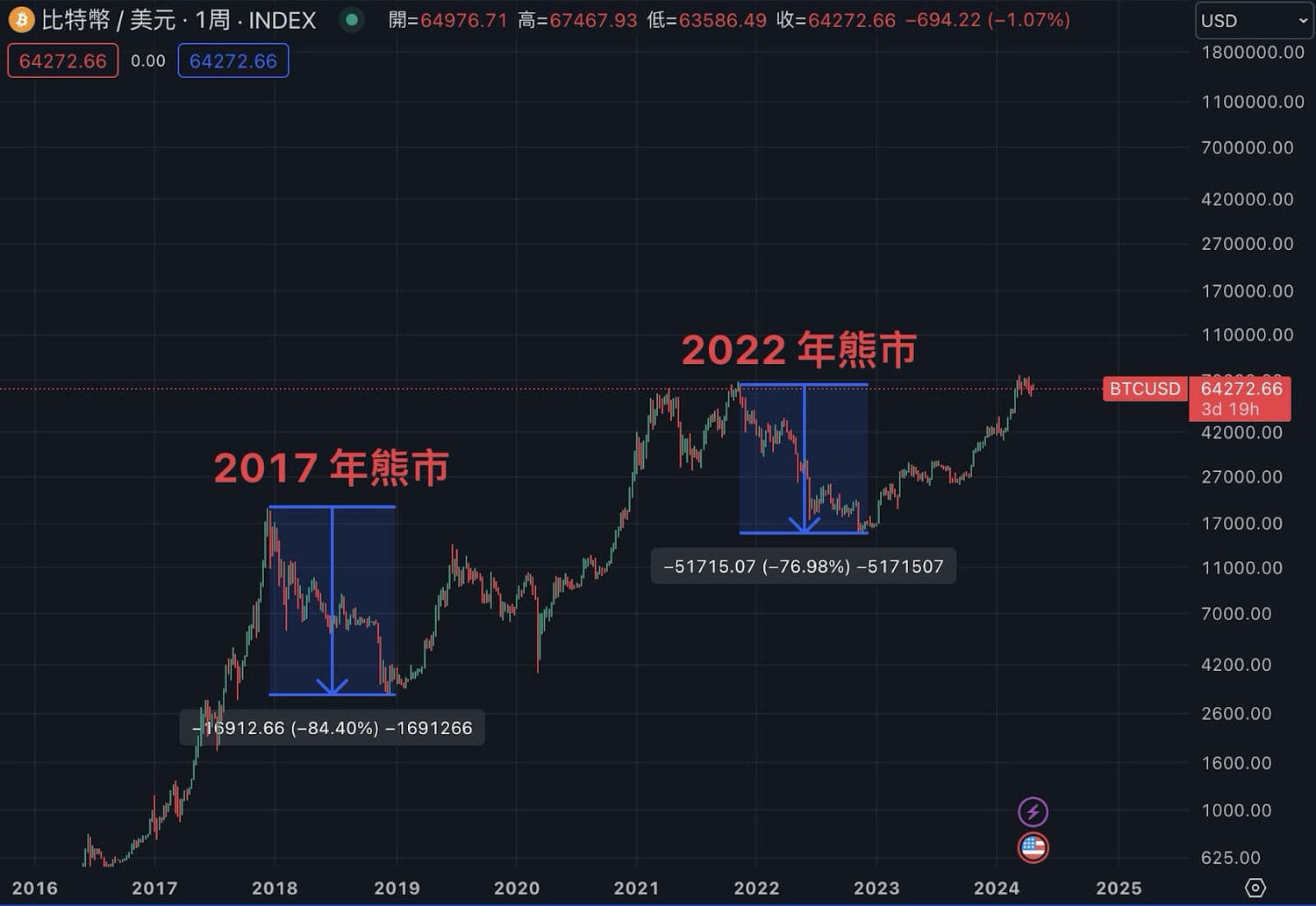 比特币是什么、怎么玩？为什么比特币有价值？