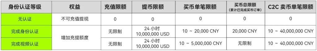 OKX入金教学  现金购买比特币图文详解