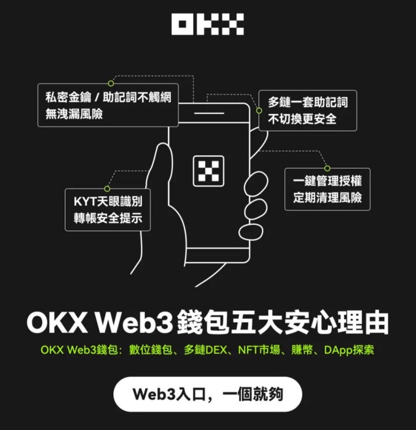 OKX Web3 錢包完整教學：操作安全、支援多鏈、限時空投攻略