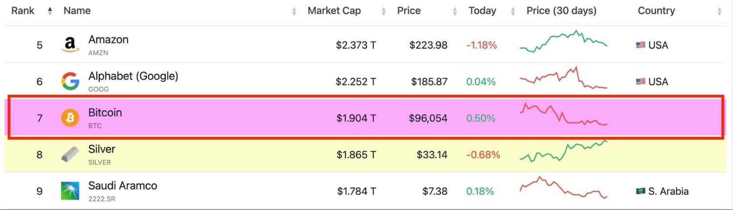 【2025加密货币新手指南】从零到精通全攻略，一文掌握7大关键要点！