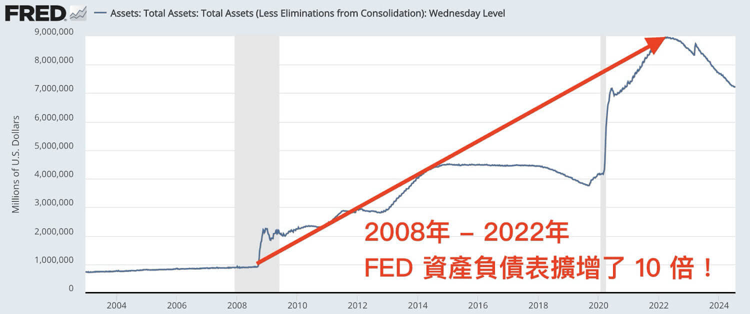 【2025加密货币新手指南】从零到精通全攻略，一文掌握7大关键要点！