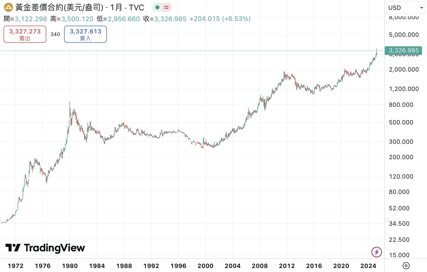 【2025加密货币新手指南】从零到精通全攻略，一文掌握7大关键要点！