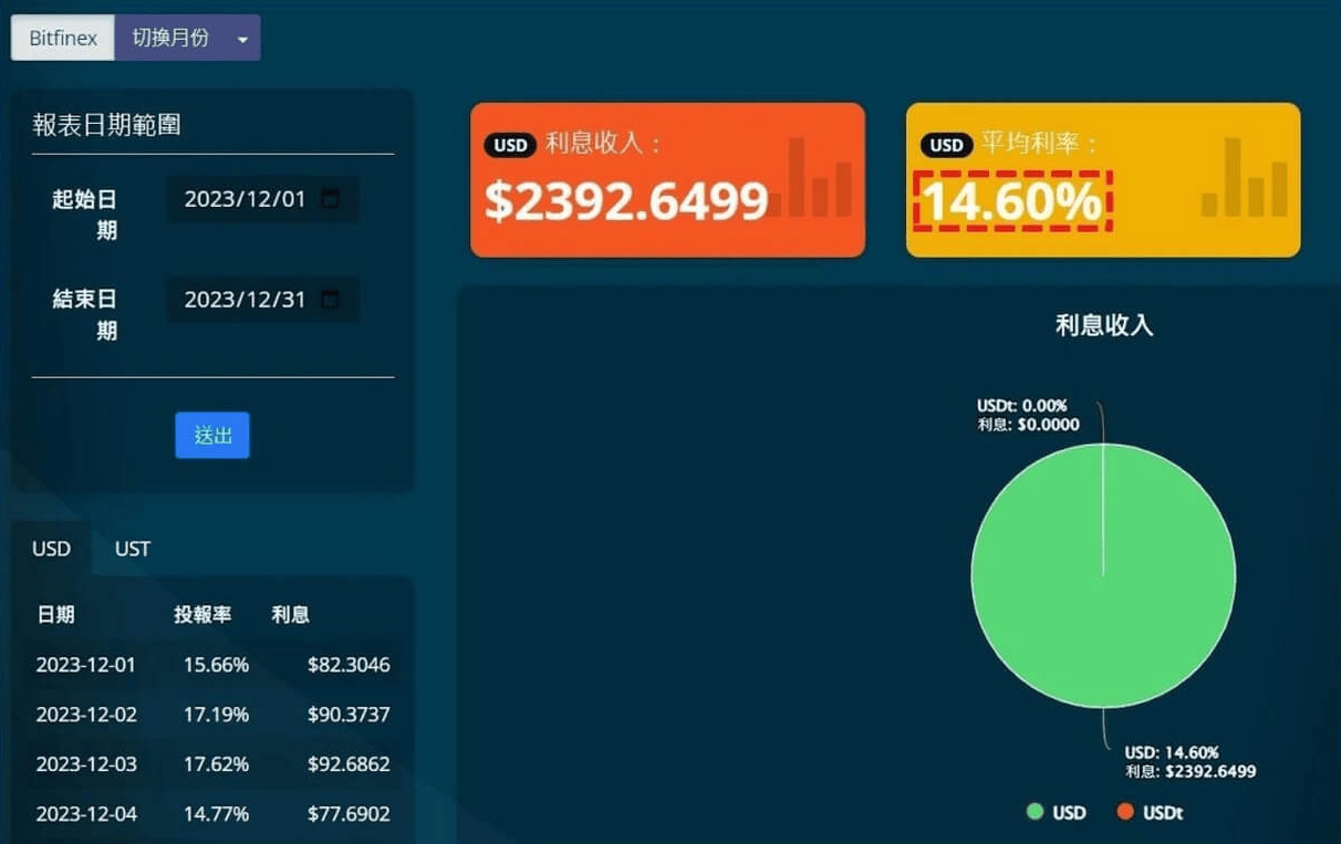 【2025加密货币新手指南】从零到精通全攻略，一文掌握7大关键要点！