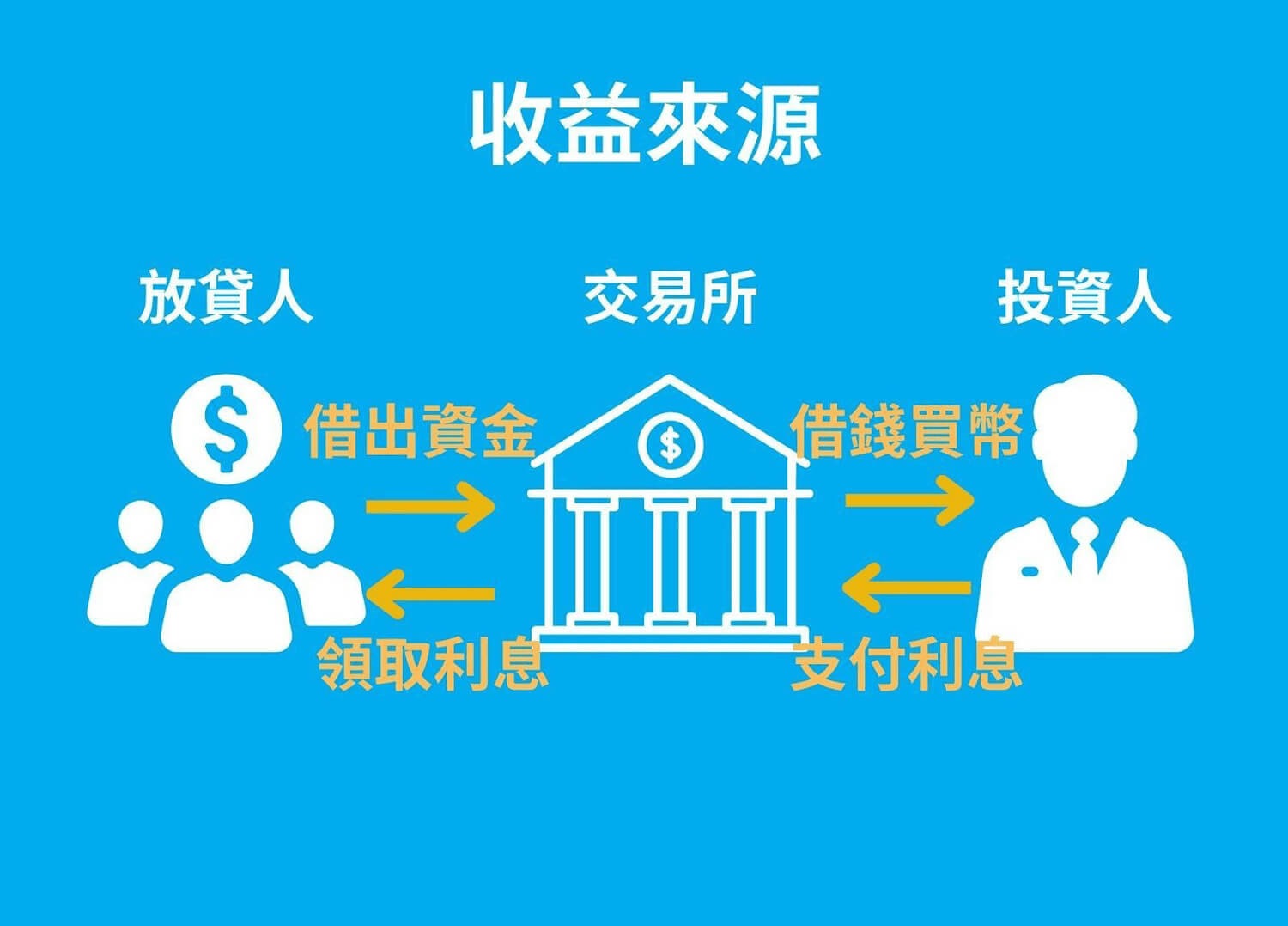 【2025加密货币新手指南】从零到精通全攻略，一文掌握7大关键要点！