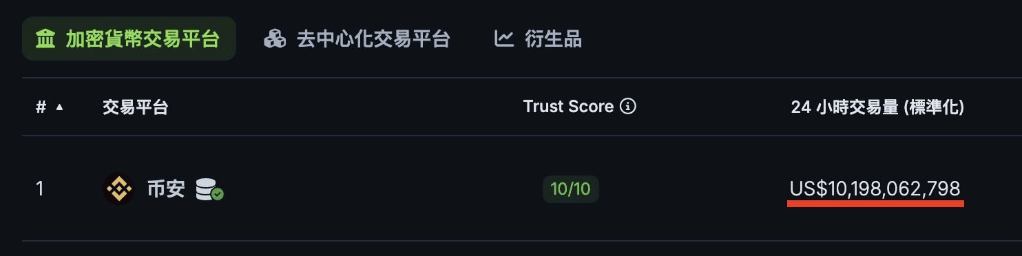 【2025加密货币新手指南】从零到精通全攻略，一文掌握7大关键要点！