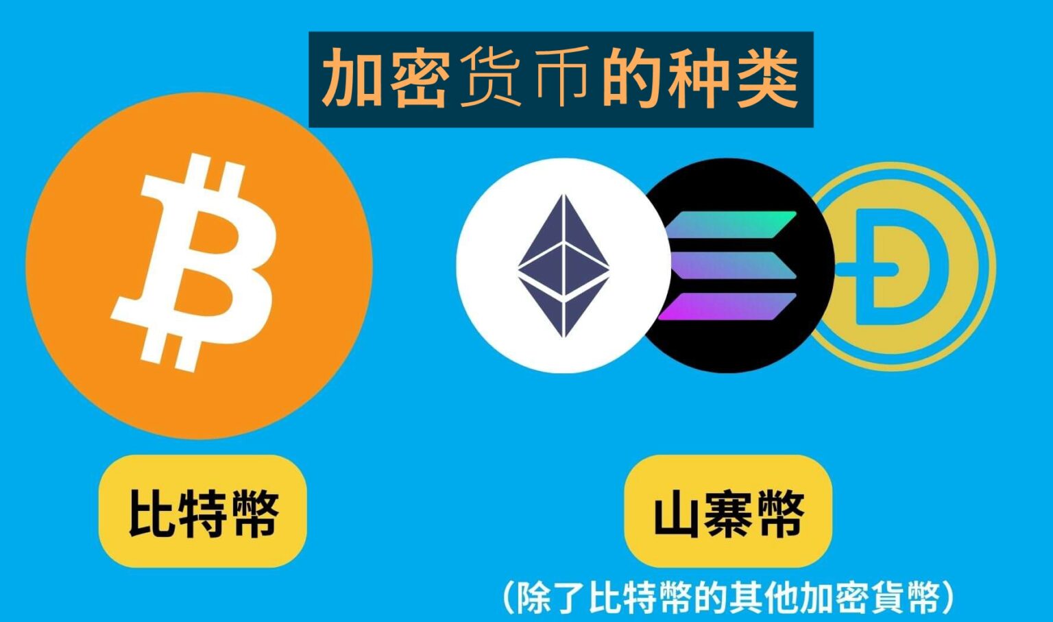 【2025加密货币新手指南】从零到精通全攻略，一文掌握7大关键要点！