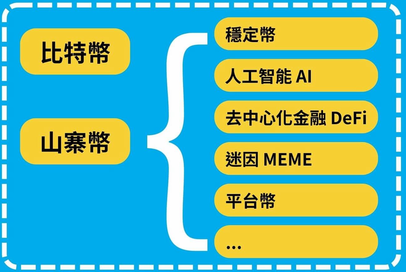 【2025加密货币新手指南】从零到精通全攻略，一文掌握7大关键要点！