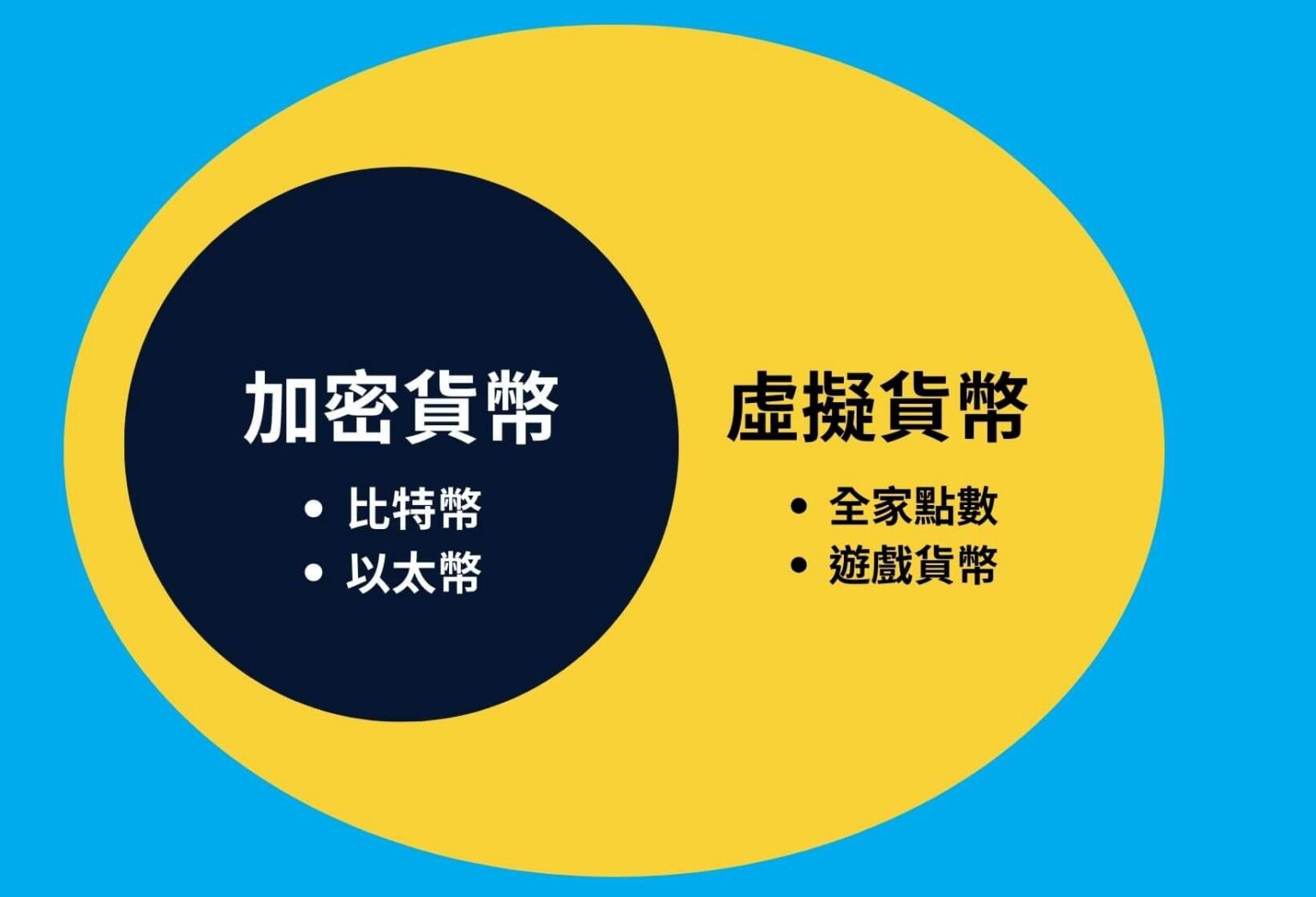 什么是加密货币、数字货币？全面解析核心概念及五大主要应用