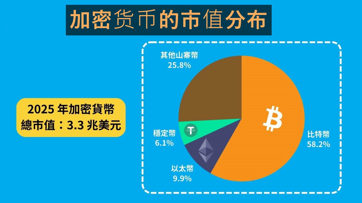 什么是加密货币、数字货币？全面解析核心概念及五大主要应用