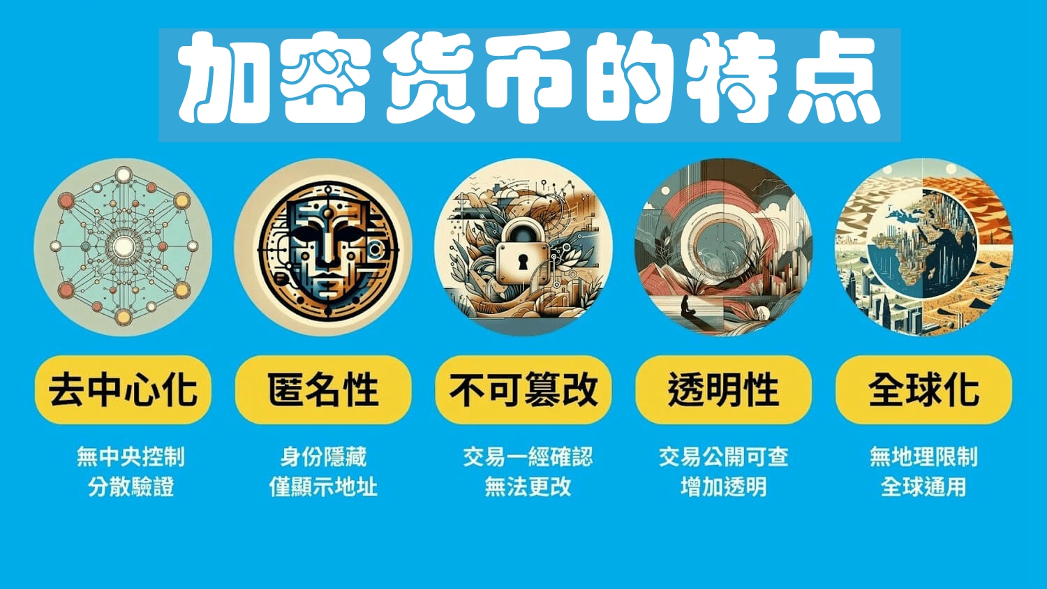 什么是加密货币、数字货币？全面解析核心概念及五大主要应用