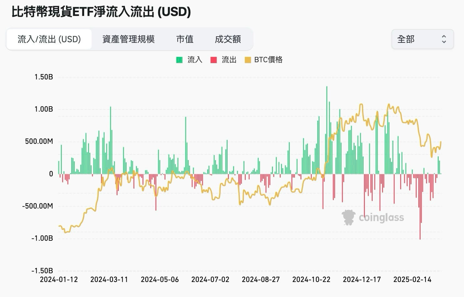 2025 最新｜比特币BTC ETF 有哪些？购买方法、风险、优缺点一次揭露