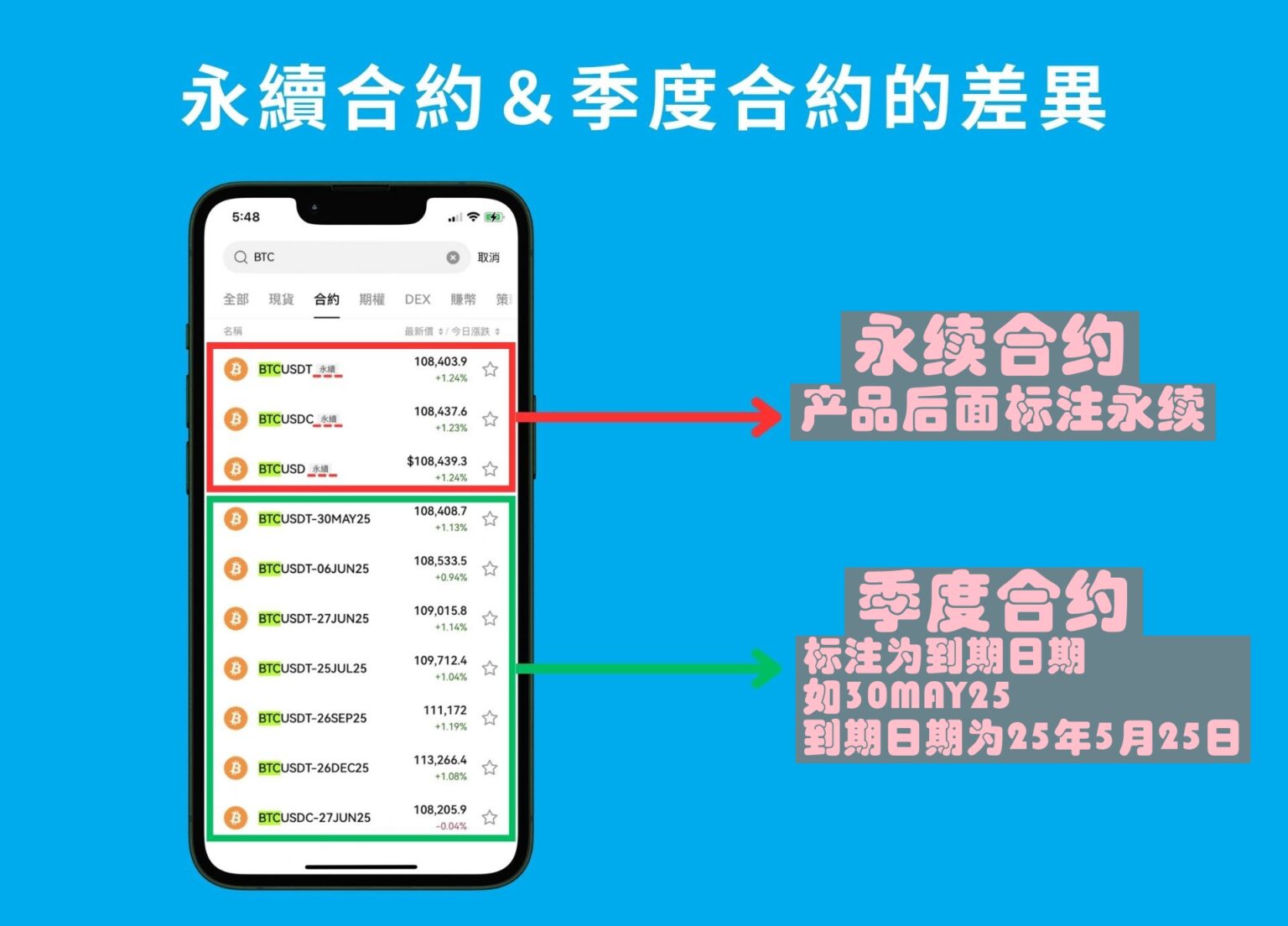 期现套利攻略：低风险年化10% – 50% 报酬｜原理、风险、操作说明