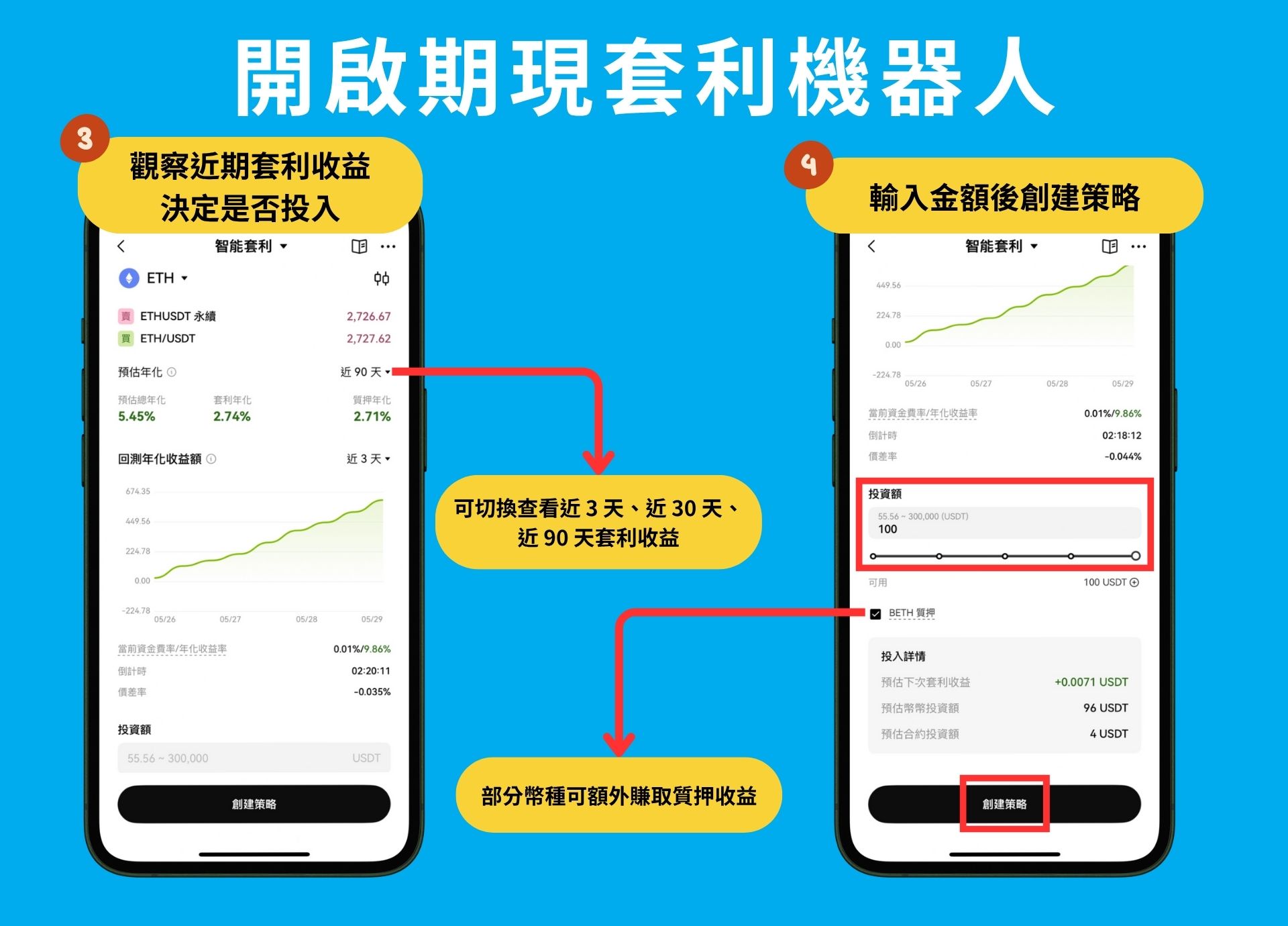 期现套利攻略：低风险年化10% – 50% 报酬｜原理、风险、操作说明