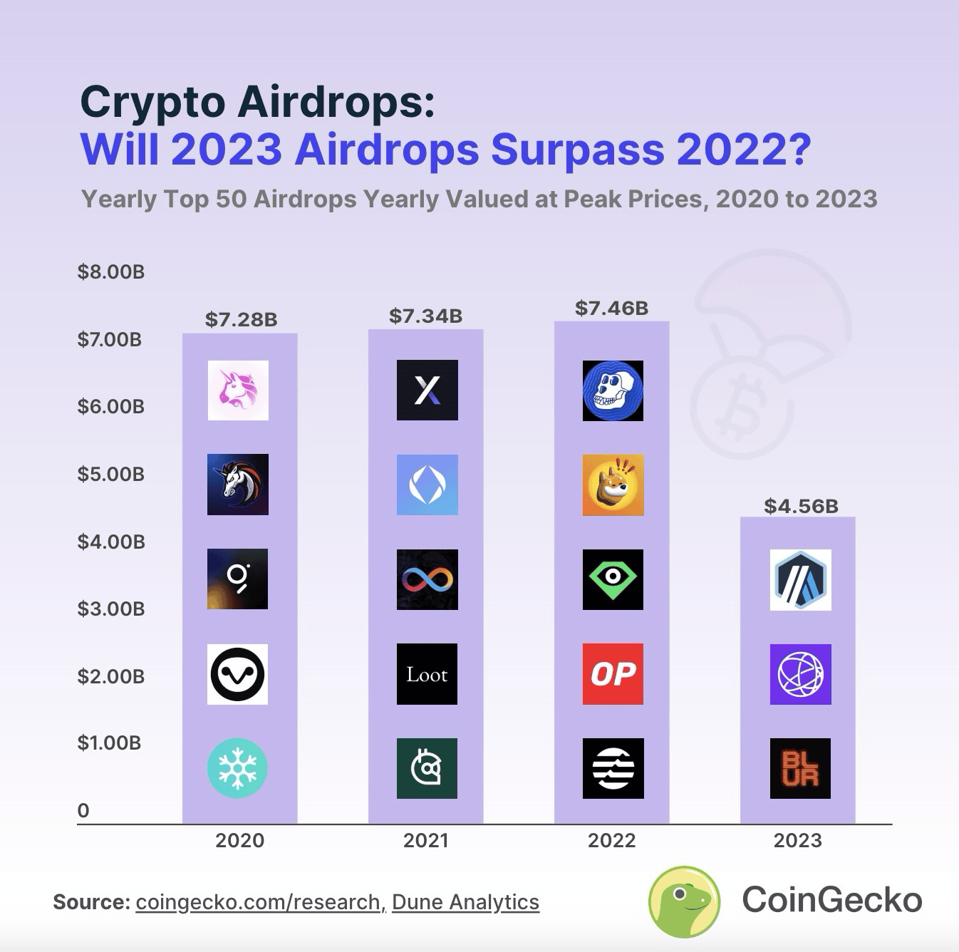 如何领取加密货币空投？新手必学的投资攻略