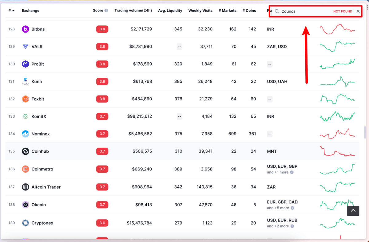 counos虚假交易所