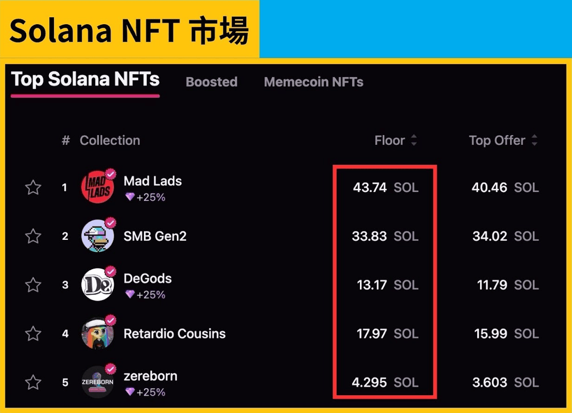 SOL 币是什么？ Solana 项目介绍、前景分析