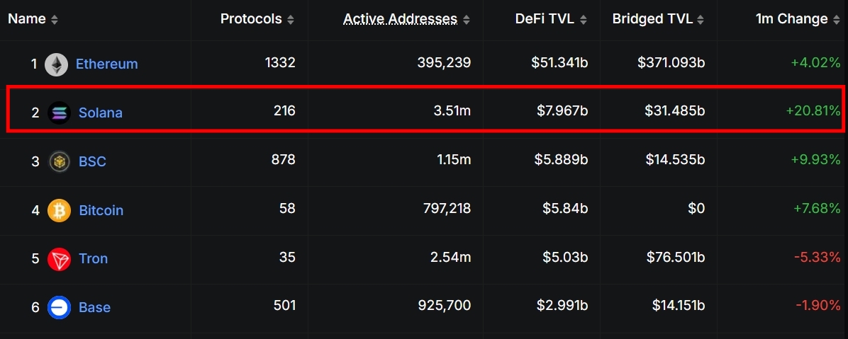 SOL 币是什么？ Solana 项目介绍、前景分析
