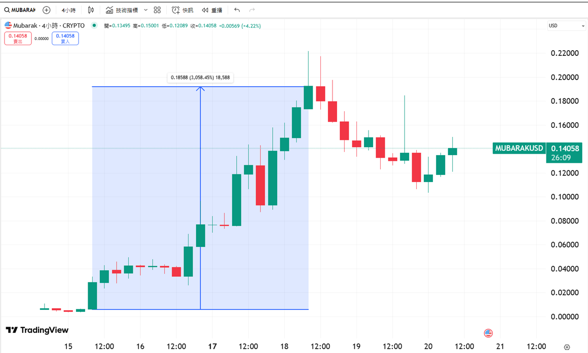 币安Alpha 是什么？币安Alpha point 积分攻略，抢先参与独家空投