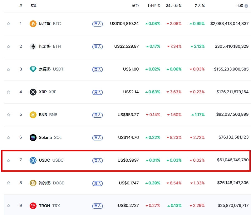 USDC 是什么？与USDT 对比分析