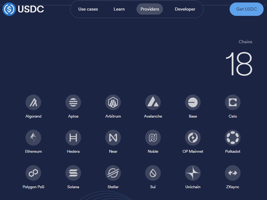 USDC 是什么？与USDT 对比分析