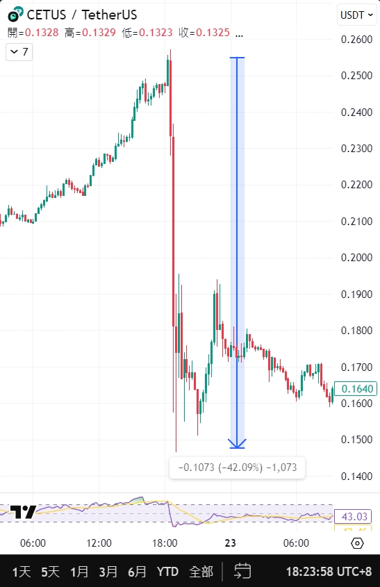 SUI是什么？一次看懂资本的MOVE语言新宠