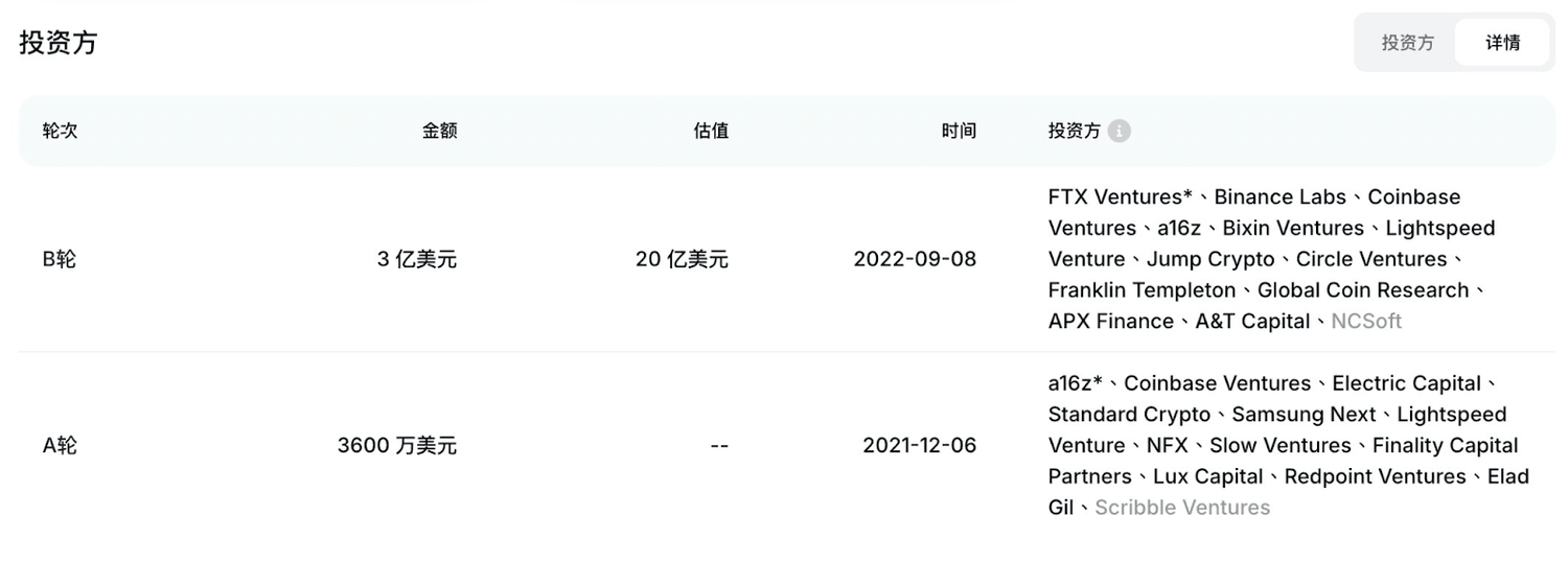 SUI 介绍｜什么是SUI 币？前景如何？如何购买SUI？