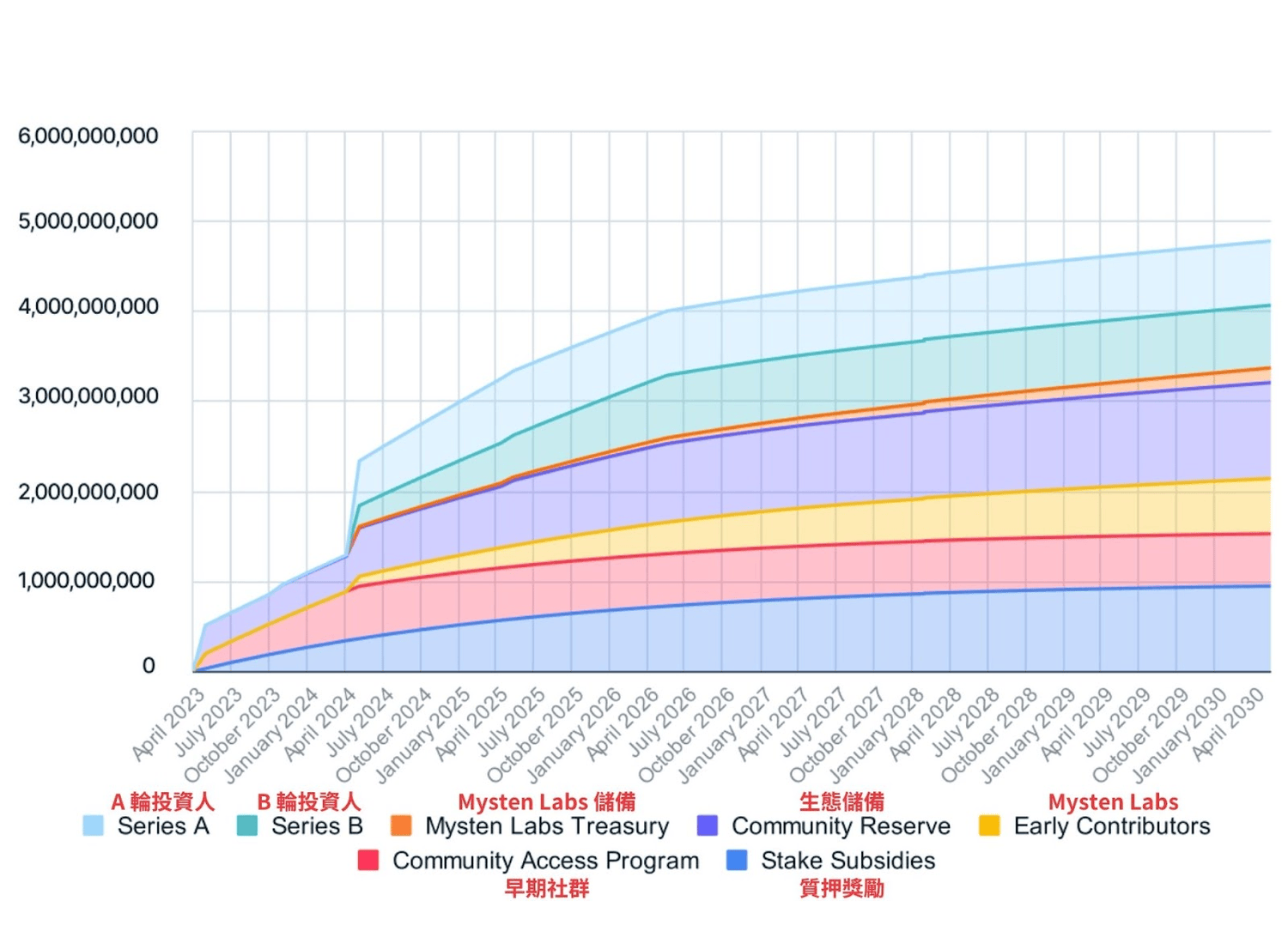 SUI 介绍｜什么是SUI 币？前景如何？如何购买SUI？