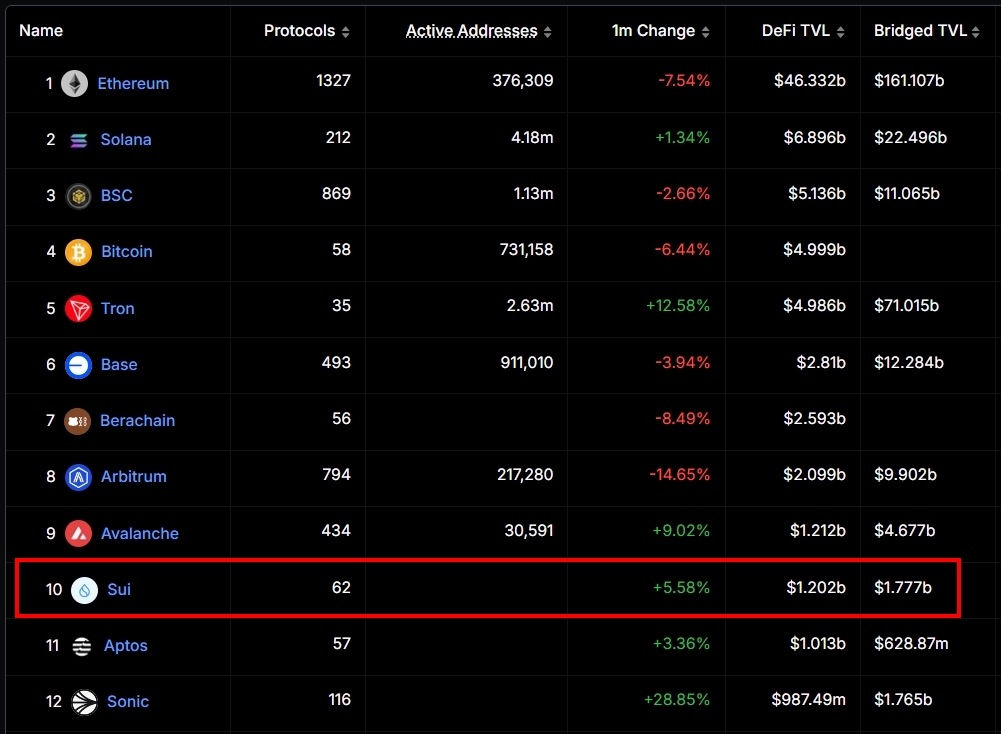 SUI是什么？一次看懂资本的MOVE语言新宠