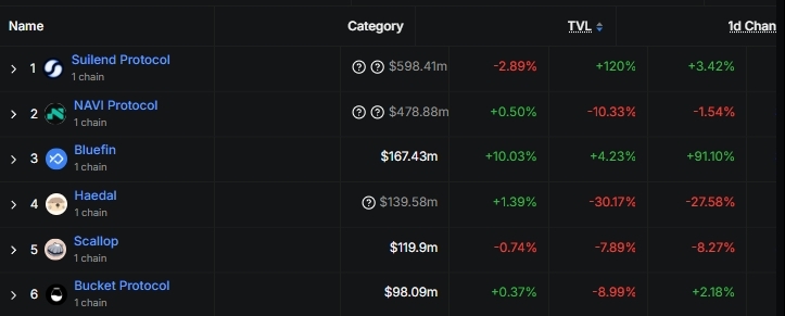 SUI是什么？一次看懂资本的MOVE语言新宠