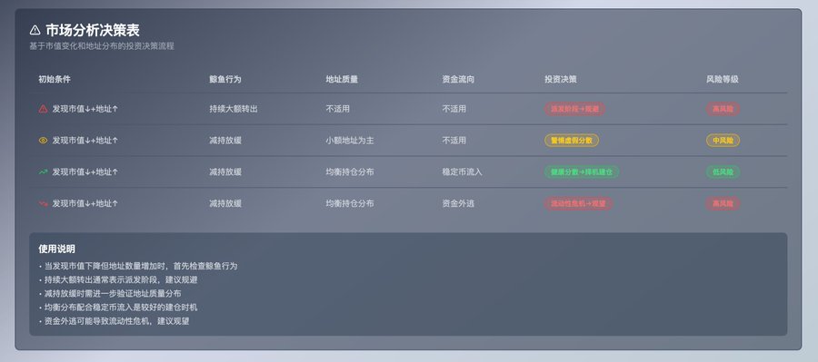 如何判断一个Meme币是否处在筹码分散阶段？