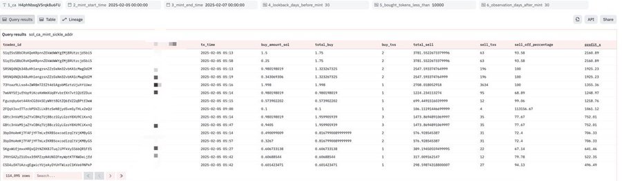 如何通过链上数据分析完成逆袭的