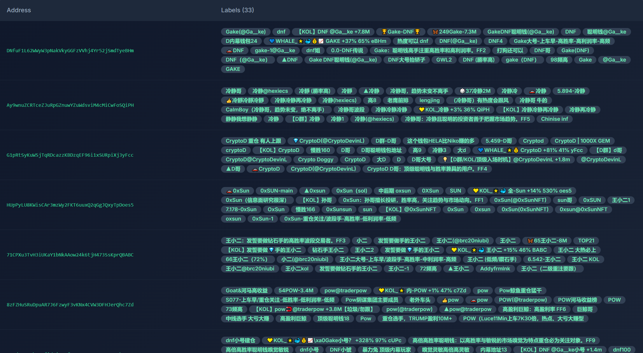 全网2000+聪明钱地址总结
