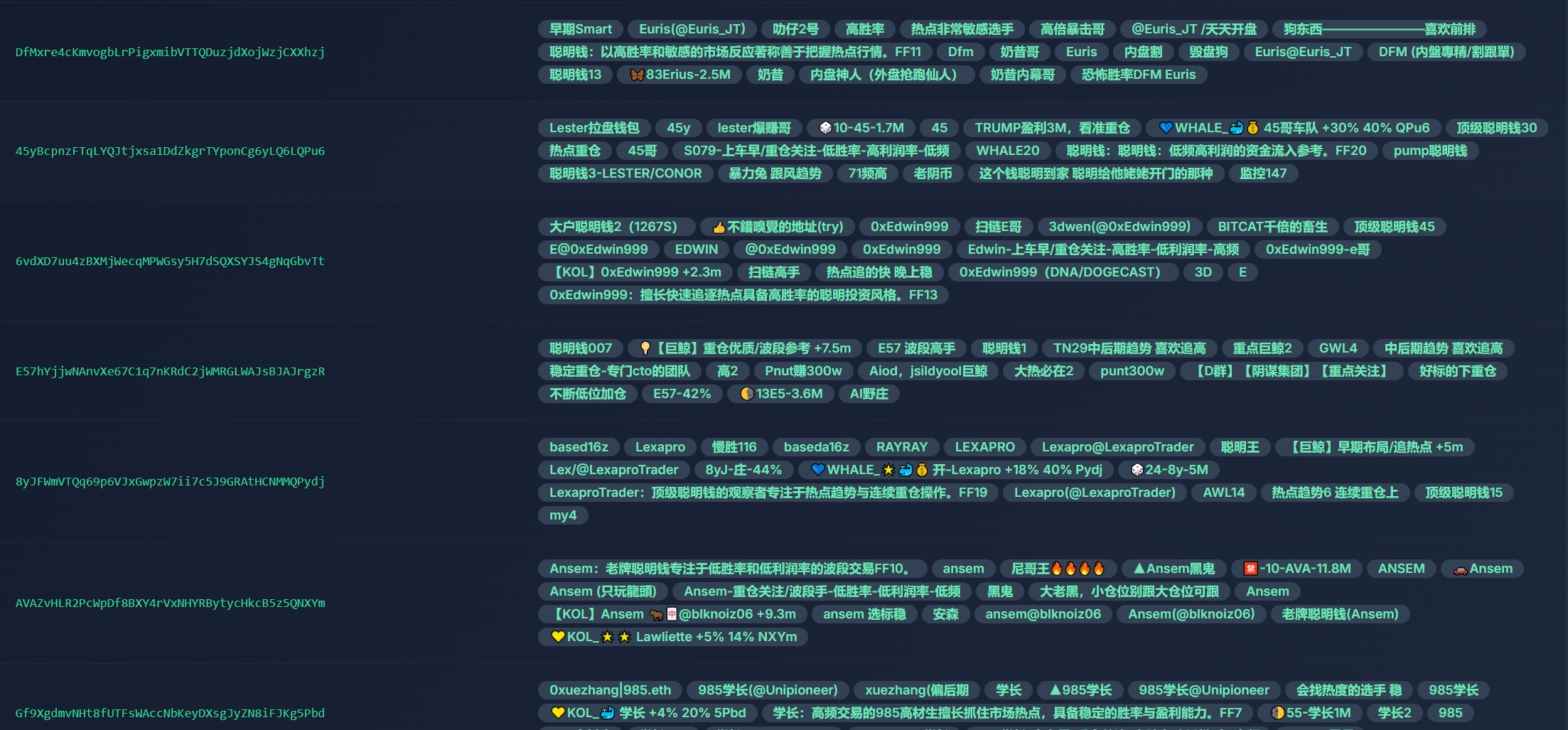 全网2000+聪明钱地址总结