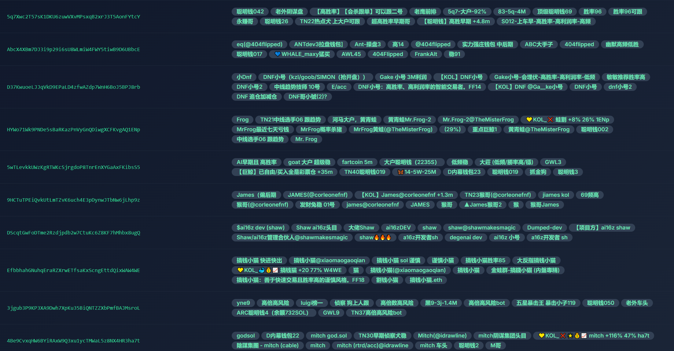 全网2000+聪明钱地址总结